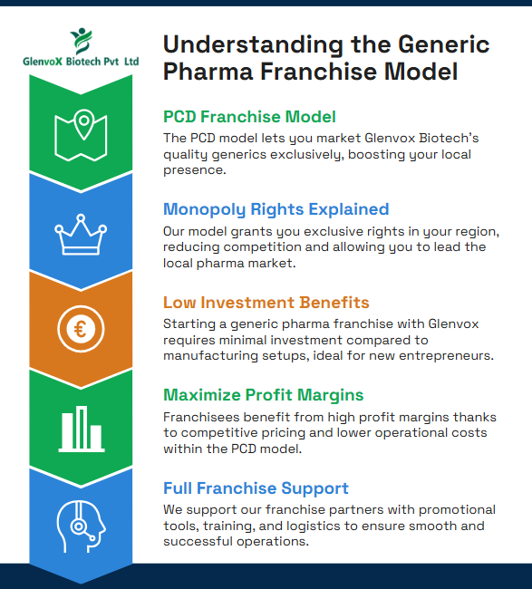 Generic Pharma Franchise Company in Chhattisgarh