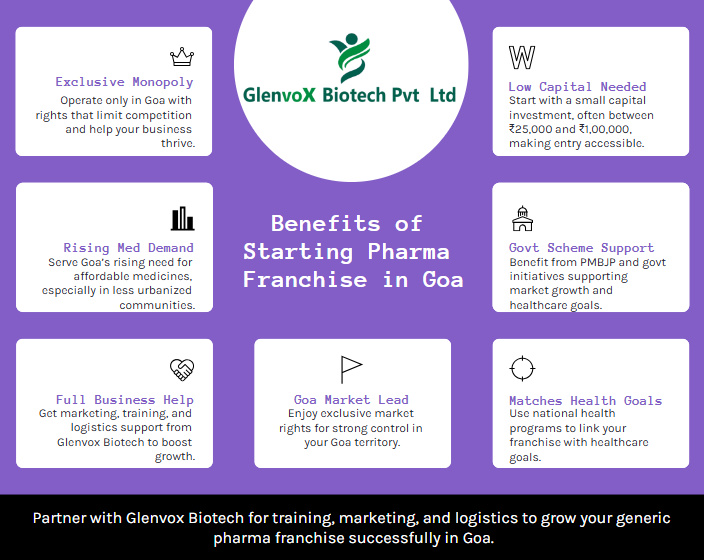 Generic Pharma Franchise Company in Goa