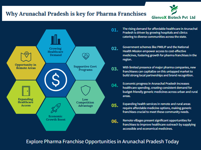 Generic Pharma Franchise Company in Arunachal Pradesh