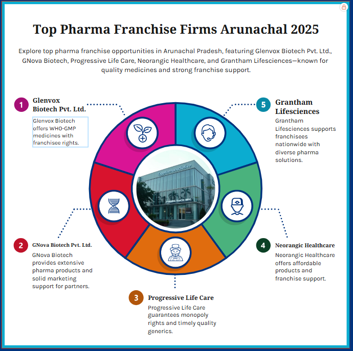 Generic Pharma Franchise Company in Arunachal Pradesh