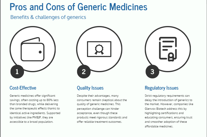 Pros and Cons of Generic Pharma Franchise Company in Manipur