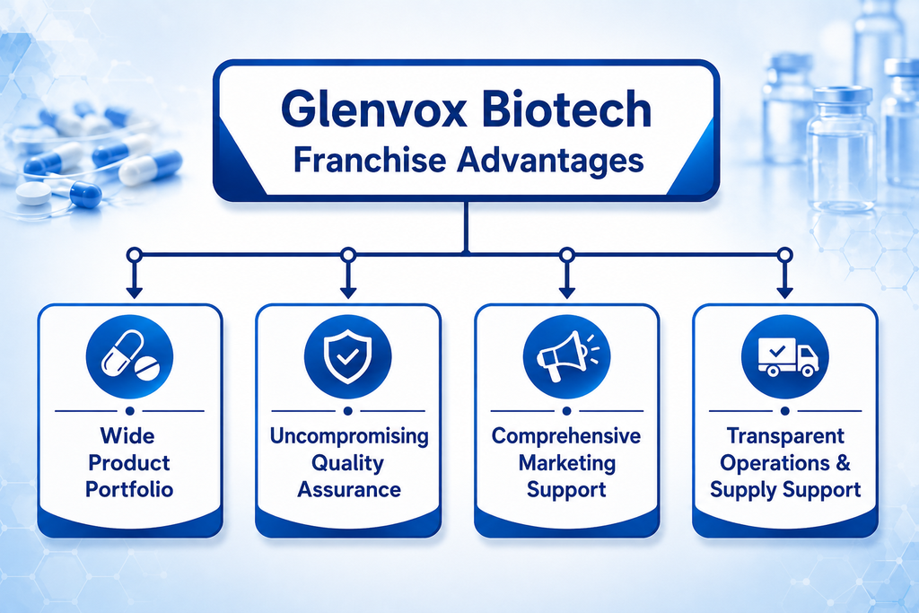 General Range PCD Pharma Franchise in Uttarakhand