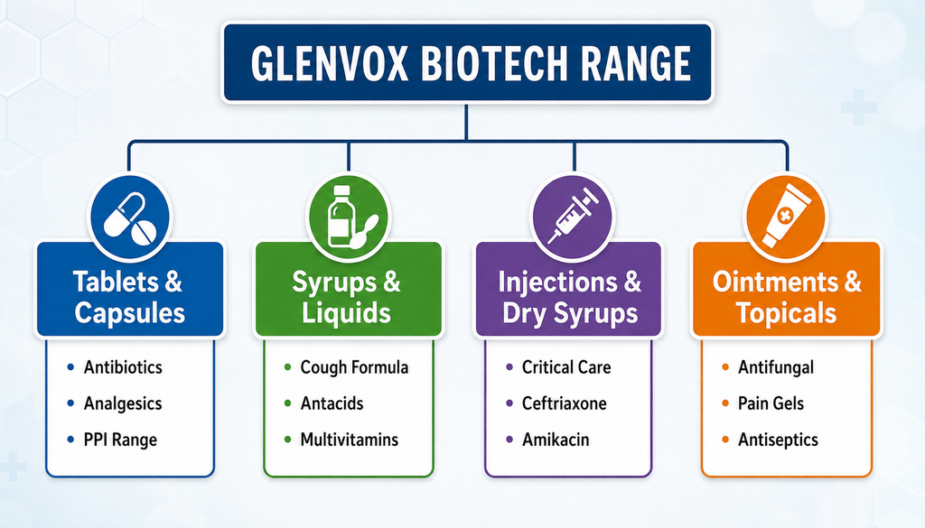 General Range PCD Pharma Franchise in Arunachal Pradesh