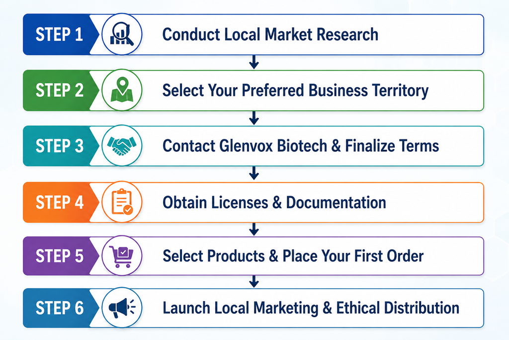General Range PCD Pharma Franchise in Arunachal Pradesh