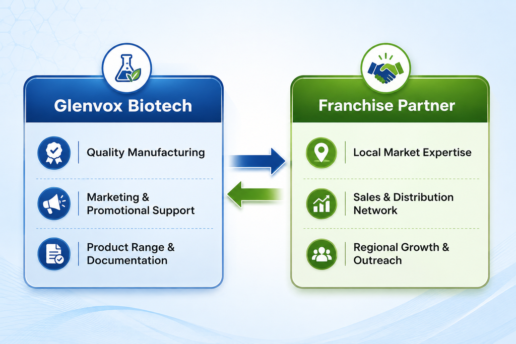 General Range PCD Pharma Franchise in Jammu & Kashmir