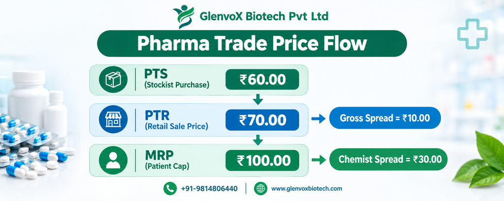 How to Read a PCD Pharma Price List