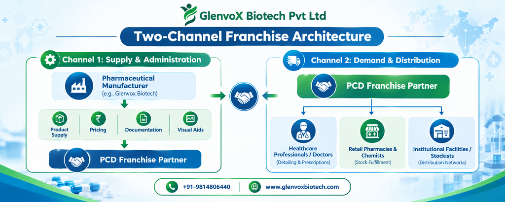 General Range PCD Pharma Franchise in Tamil Nadu General Range PCD Pharma Franchise in Tamil Nadu