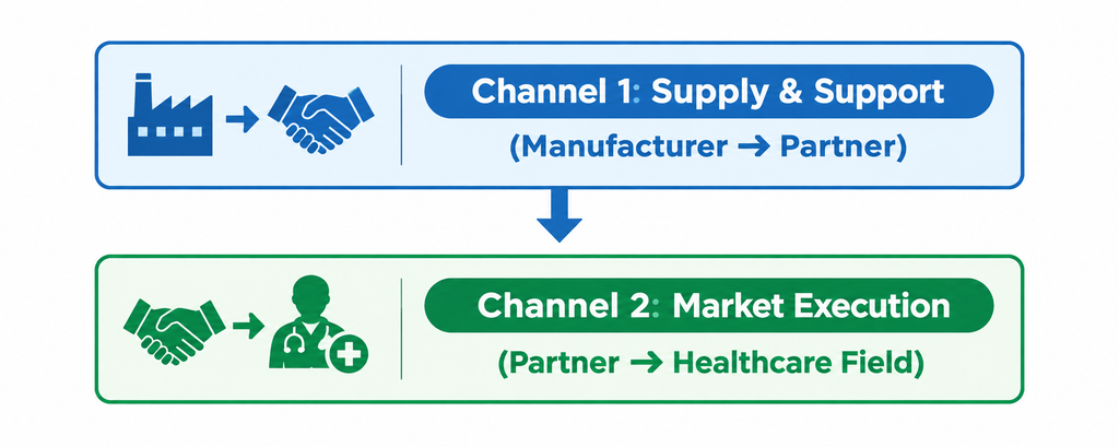 General Range PCD Pharma Franchise in Tamil Nadu General Range PCD Pharma Franchise in Tamil Nadu