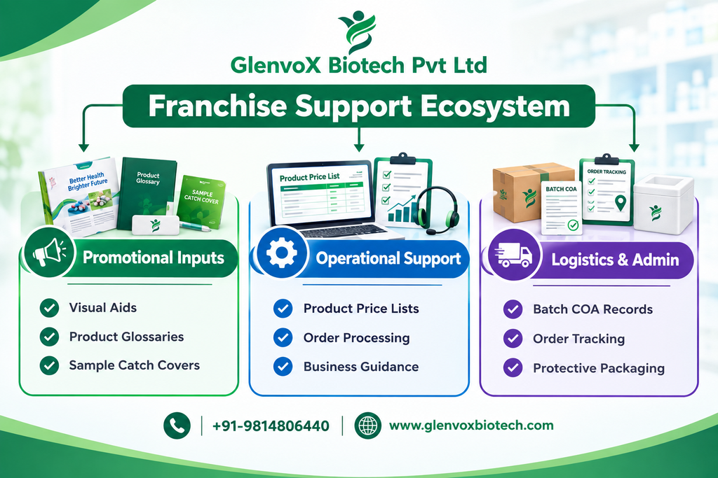 What a General Range PCD Pharma Franchise Actually Includes
