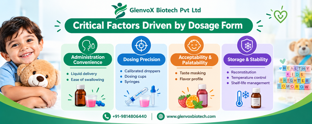 Paediatric PCD Pharma Franchise